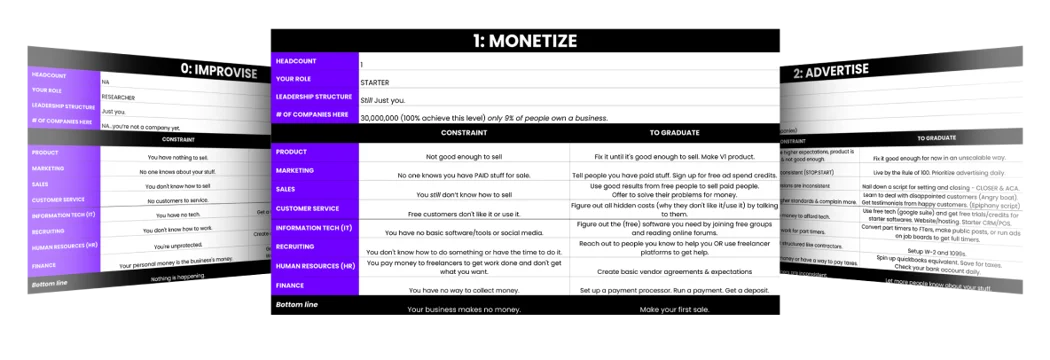 Scaling Roadmap